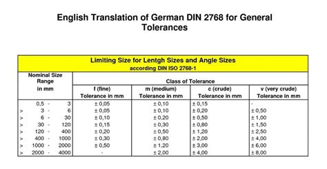 cnc machining tolerance 0.01 free sample|standard tolerance chart for machining.